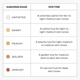 Everyday Sunscreen